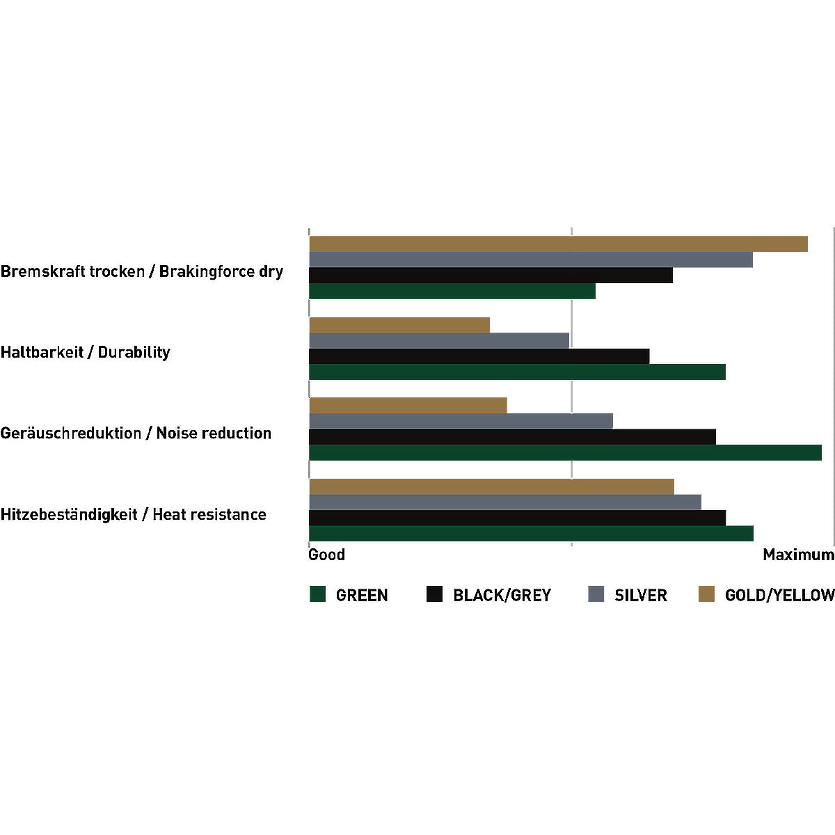 Brake pads Magura MDP 8+ BLACK/GREY