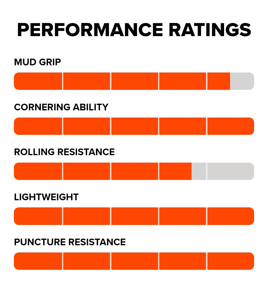 Maxxis Minion DHF, Downhill/MTB front folding tyre