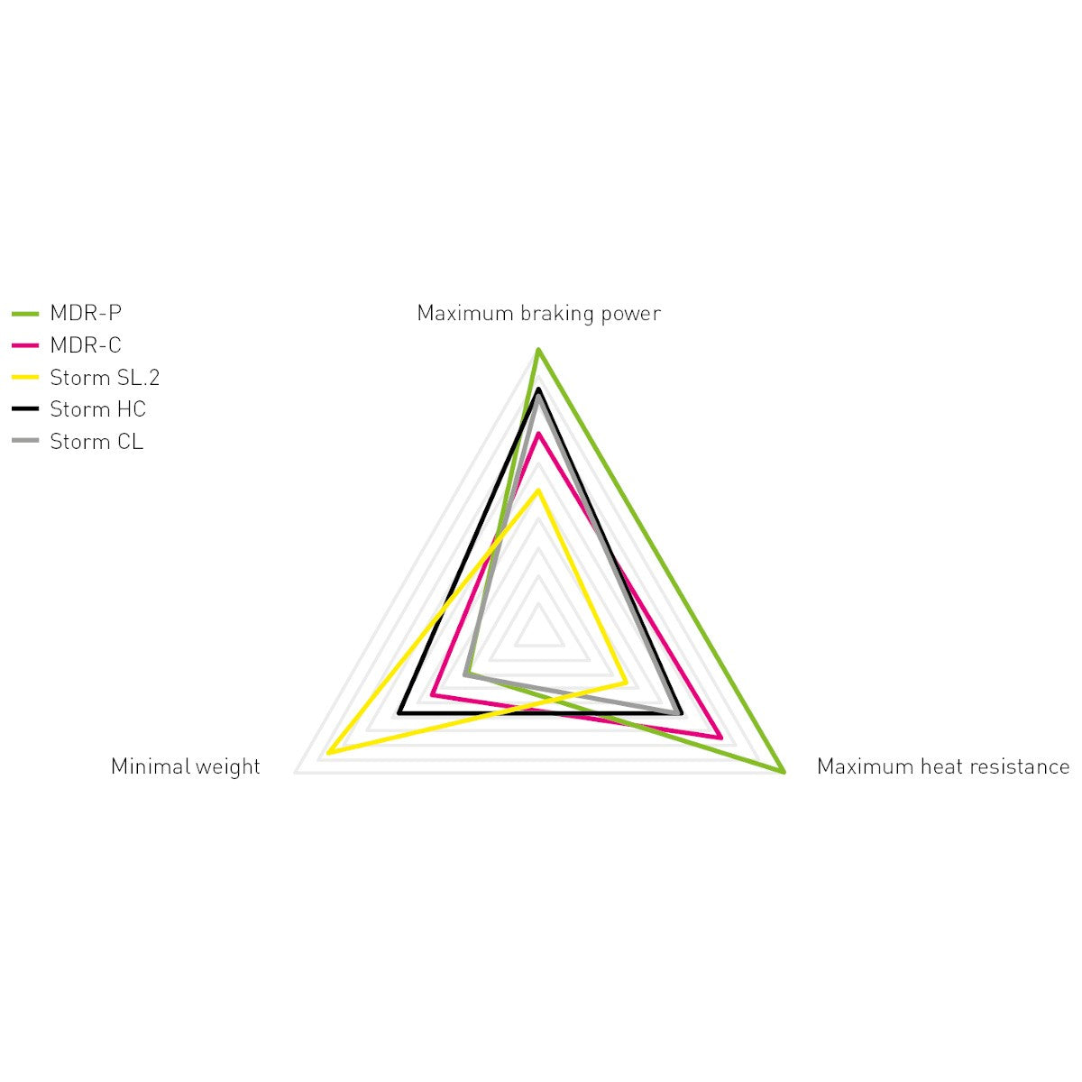 Brake Rotor Magura Storm HC, Ø 180mm